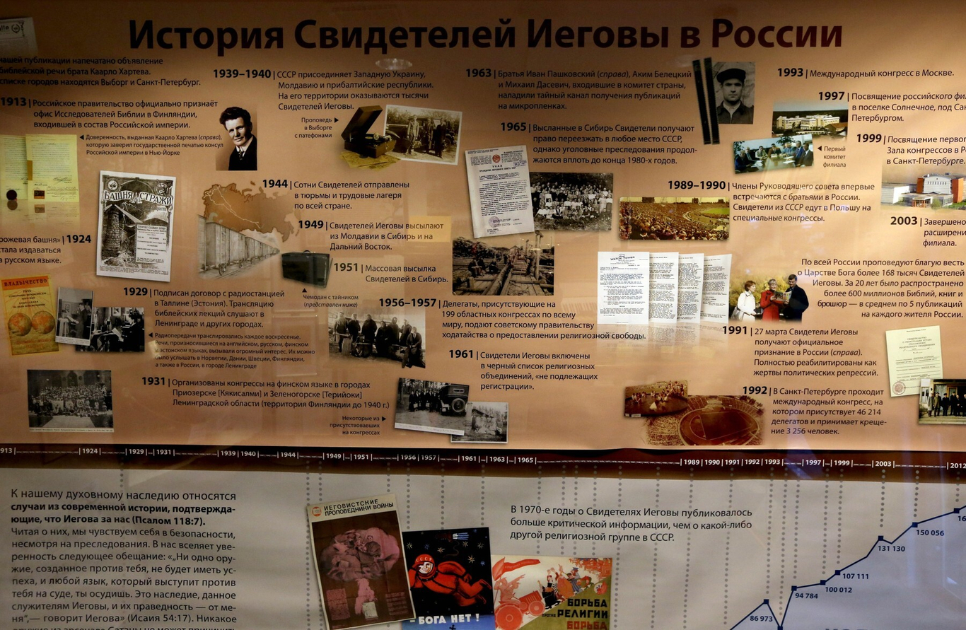 Музейная экспозиция, посвященная истории Свидетелей Иеговы в России, в административном центре организации в поселке Солнечное. Санкт-Петербург. 19 марта 2017 года. Фото: Александр Демянчук / ТАСС / Profimedia