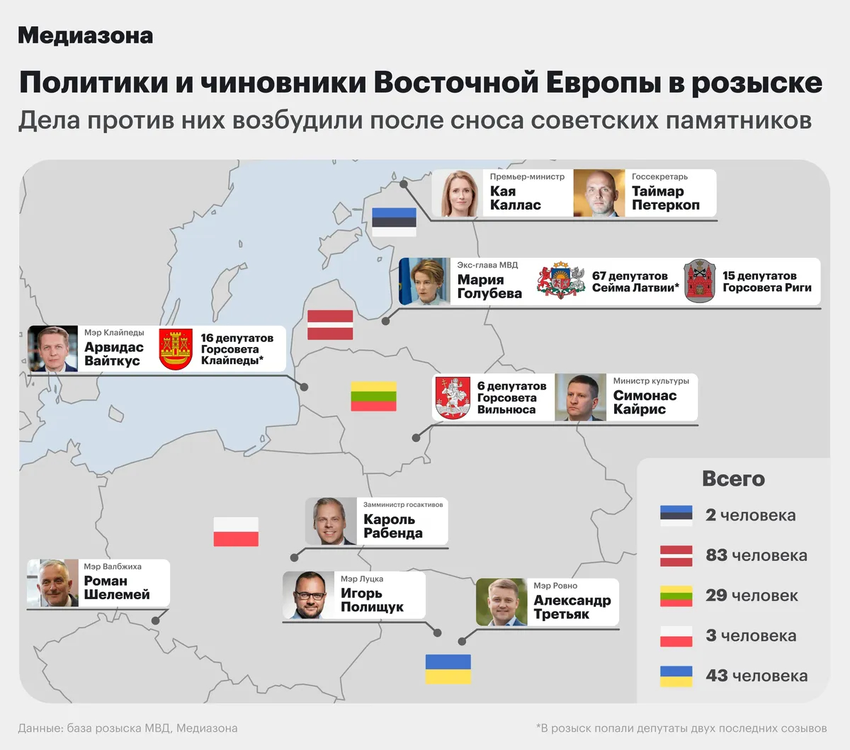 Инфографика: «Медиазона»
