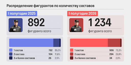 Инфографика: «Первый отдел»